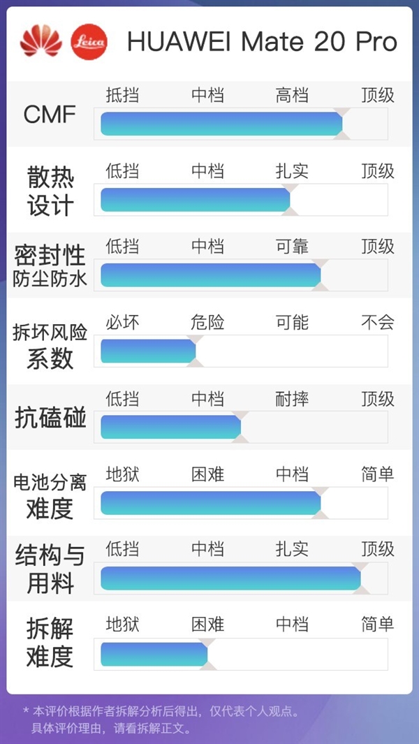 拆解华为Mate 20 Pro手机:爱模切爱拆机