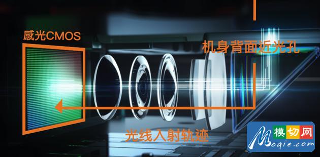 机身折叠以及内部结构