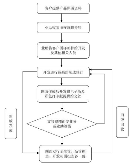 模切厂接单后的设计流程 模切厂接单后的设计流程