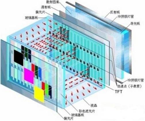 PC应用于平板液晶显示器领域 PC应用于平板液晶显示器领域