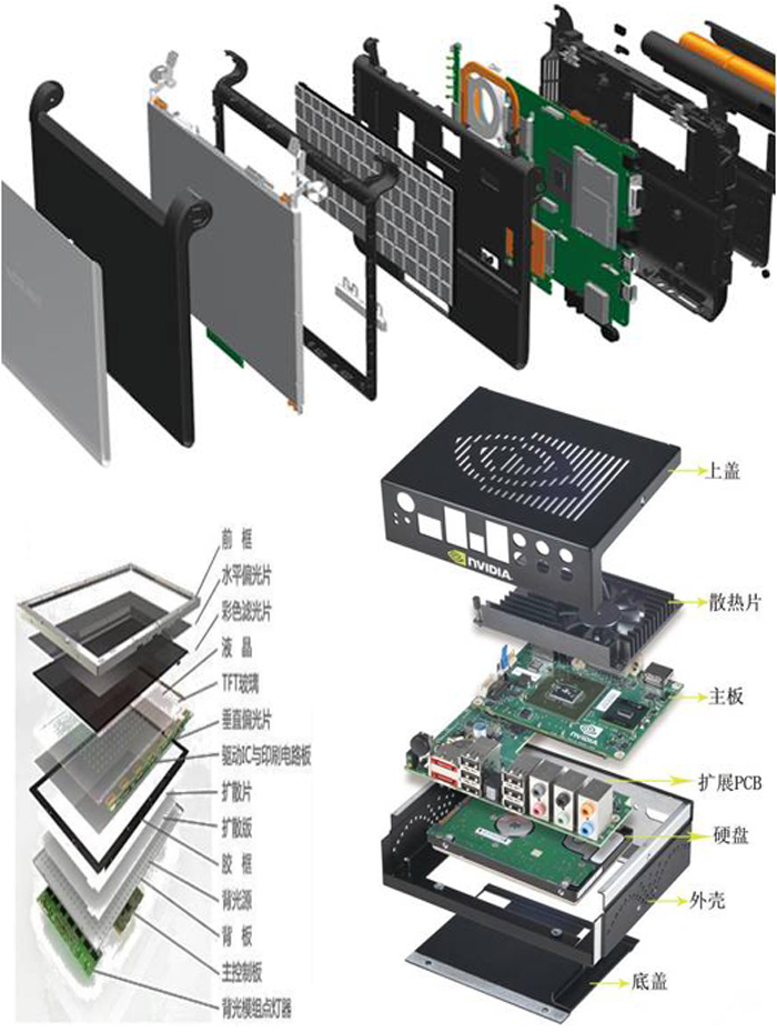 PC应用于电脑领域 PC应用于电脑领域